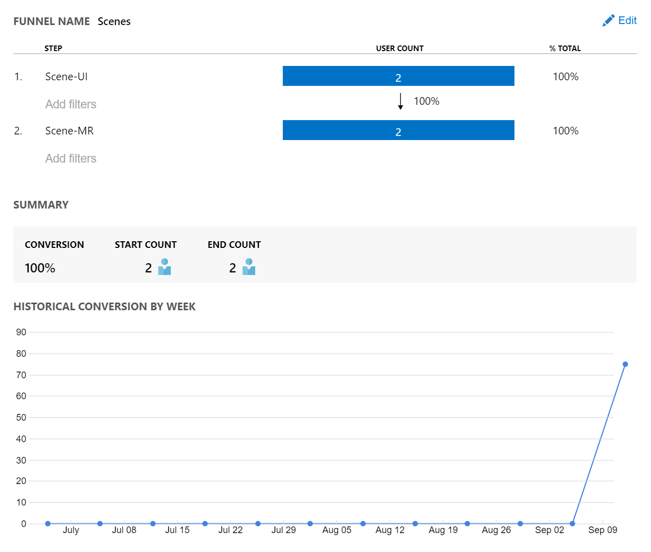 Unity App Insights Conversions