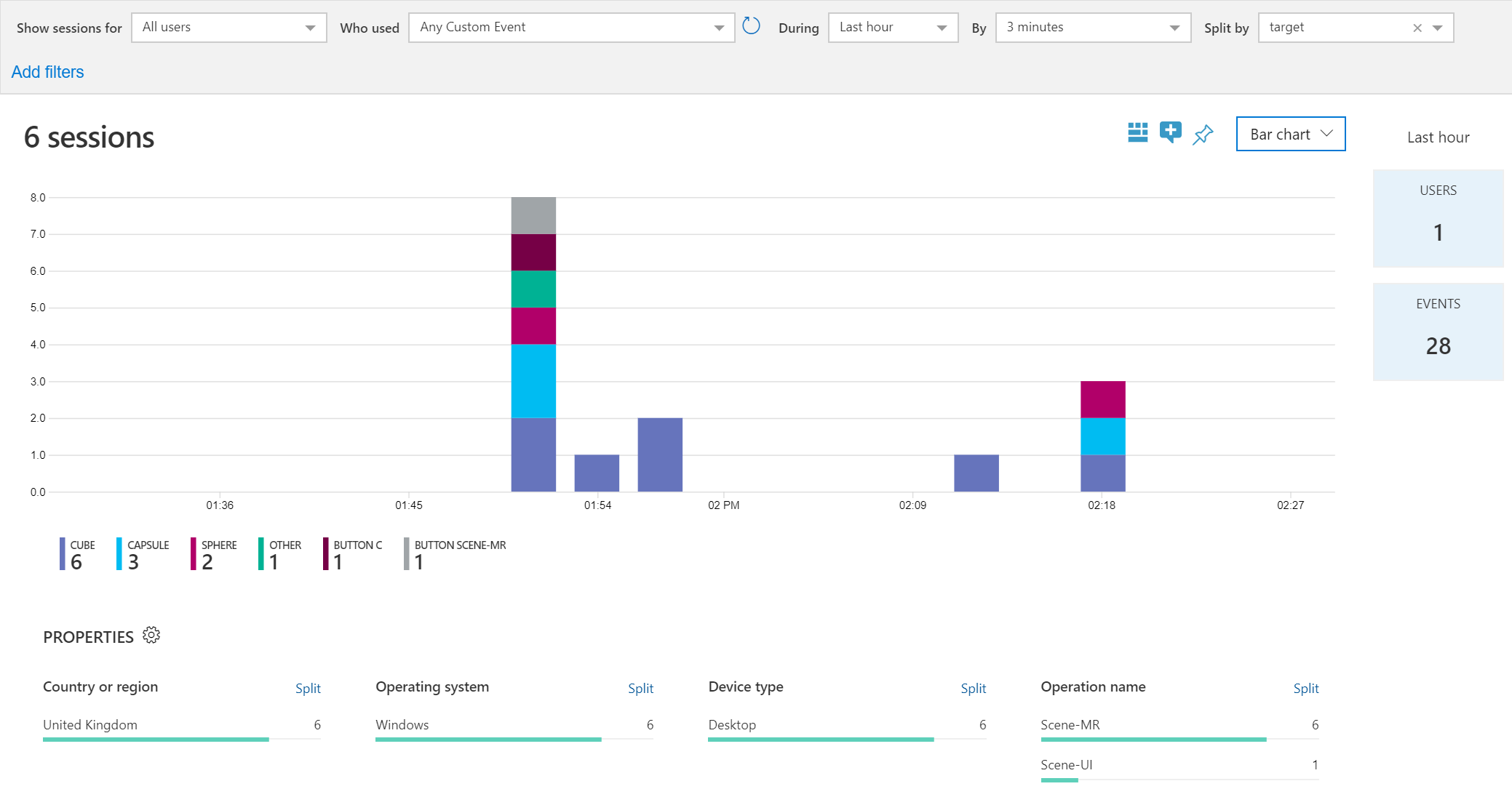 Unity App Insights User sessions