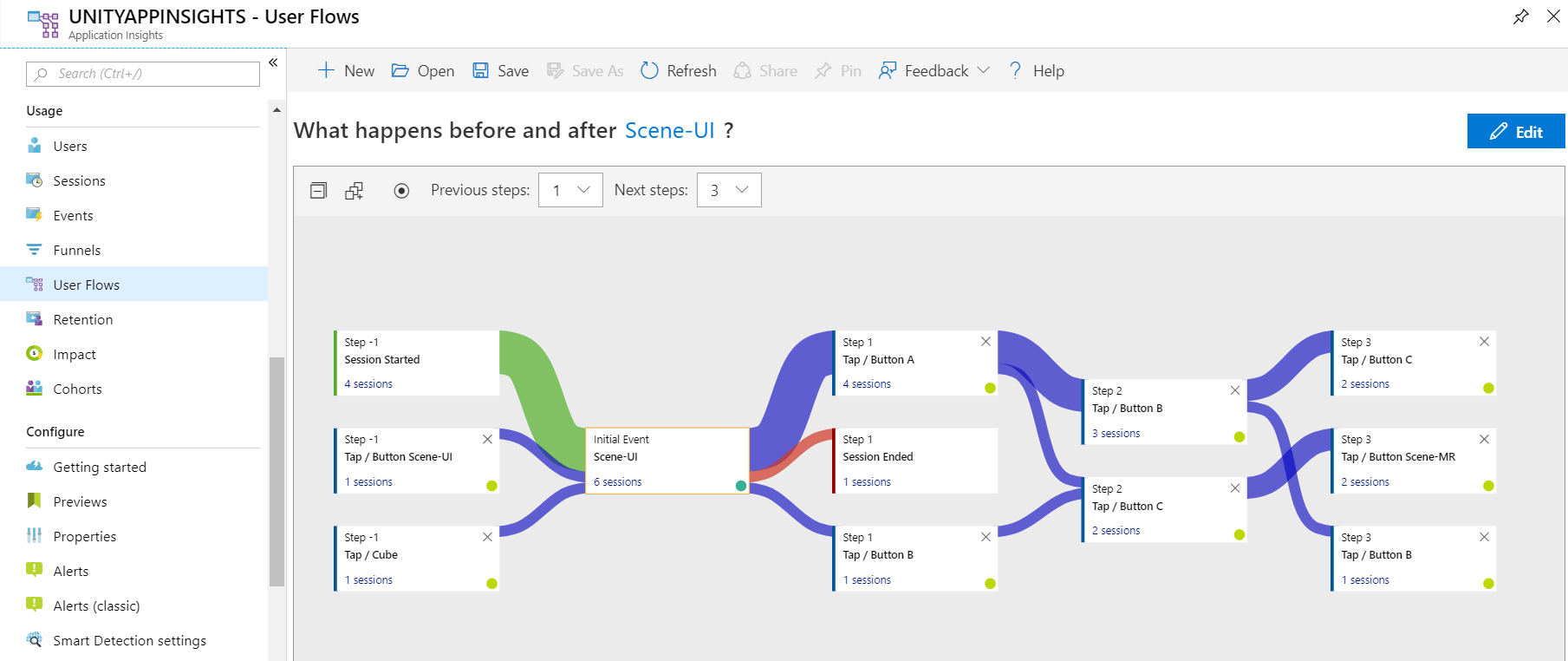 Unity App Insights User Flow